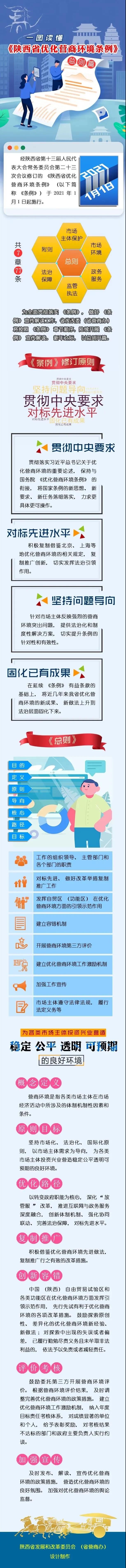 一圖讀懂《陜西省優化營商環境條例》（總則篇）.jpg